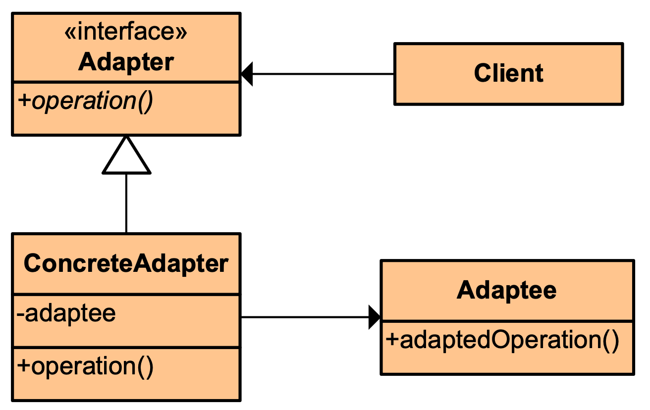 Паттерн адаптер. Структура паттерна адаптера. Адаптер (шаблон проектирования). Паттерн программирования Bridge.